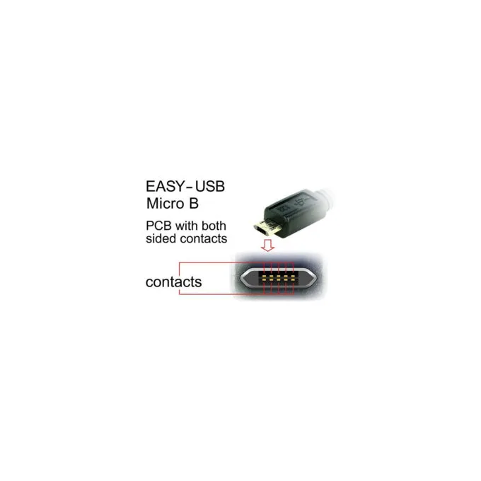Delock Kabel EASY-USB 2.0 Typ-A Stecker to EASY-USB 2.0 Typ Micro-B Stecker 3 m schwarz — image 2