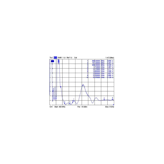 Delock LTE Antenne Dualband WLAN ac a b g n SMA Stecker 1 - 4 dBi omnidirektional drehbar mit Kippgelenk weiß — image 4