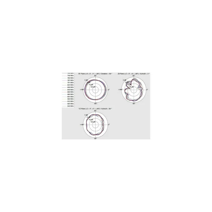 Delock LTE Antenne Dualband WLAN ac a b g n SMA Stecker 1 - 4 dBi omnidirektional drehbar mit Kippgelenk weiß — image 5