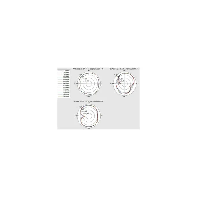 Delock LTE Antenne Dualband WLAN ac a b g n SMA Stecker 1 - 4 dBi omnidirektional drehbar mit Kippgelenk weiß — image 6