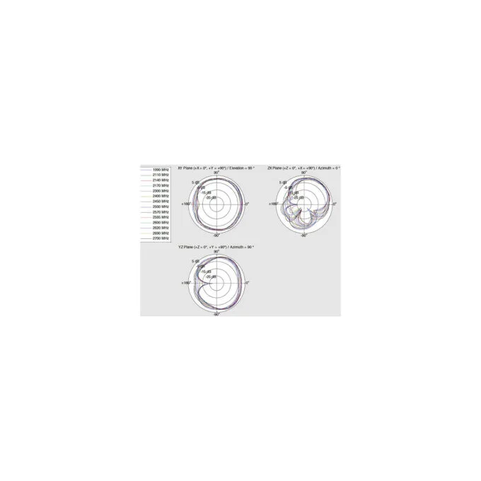 Delock LTE Antenne Dualband WLAN ac a b g n SMA Stecker 1 - 4 dBi omnidirektional drehbar mit Kippgelenk weiß — image 7