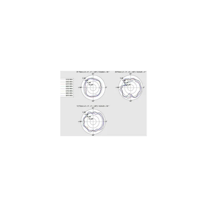 Delock LTE Antenne Dualband WLAN ac a b g n SMA Stecker 1 - 4 dBi omnidirektional drehbar mit Kippgelenk weiß — image 8