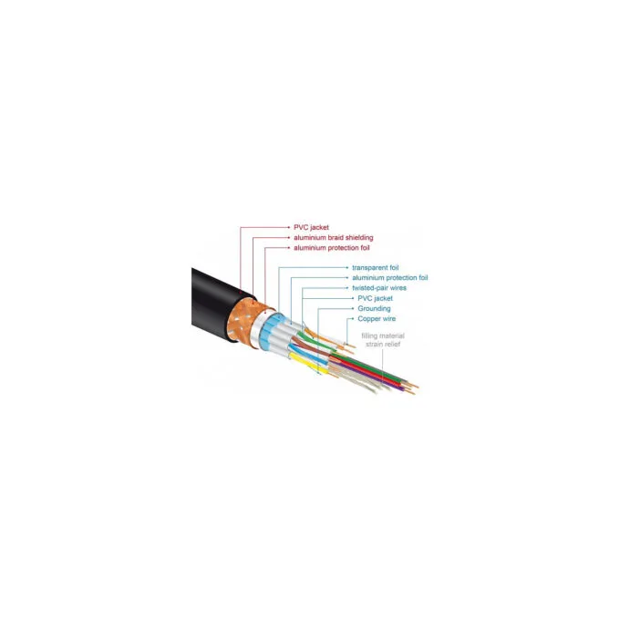 Delock Premium HDMI Kabel 4K 60 Hz 1 m — image 3