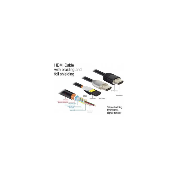 Delock Premium HDMI Kabel 4K 60 Hz 2 m — image 3