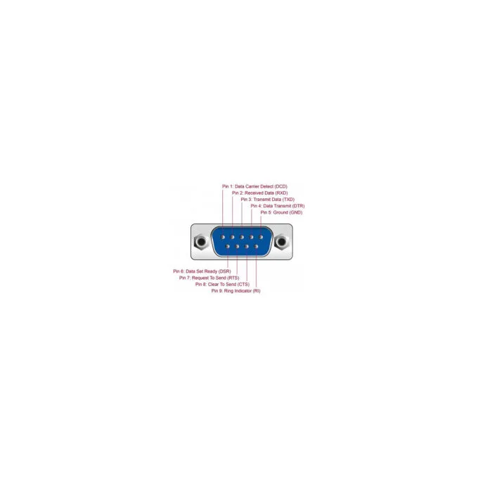Delock USB Type-CTM zu Seriell DB9 Adapter mit 9 LED RS-232 Tester — image 5