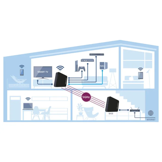 Devolo GigaGate Starterkit 2er Set High Speed WLAN Bridge Repeater. max. 2000 MB — image 2