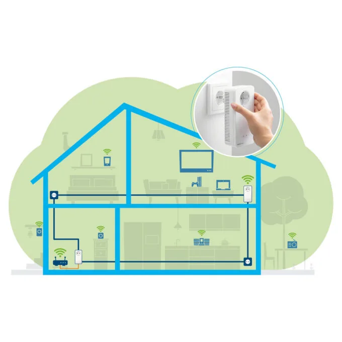 devolo Magic 2 WiFi next Powerline Starter Kit 1x devolo Magic 2 WiFi next Adapter. 1x devolo Magic 2 LAN Adapter — image 5