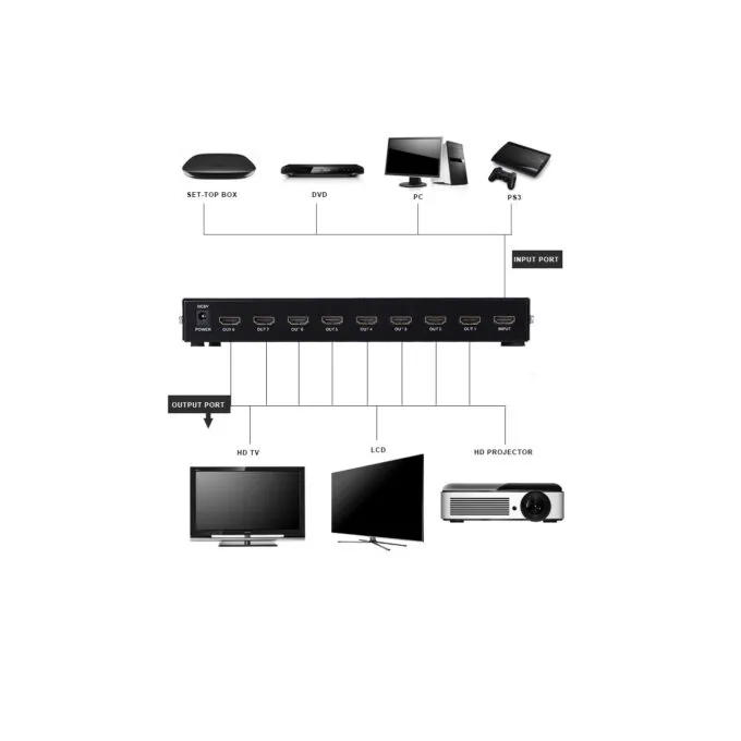 DigitMX HDMI Splitter - DMX-HS85 - 1x8 1080p — image 3