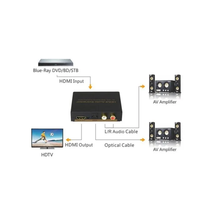DigitMX HDMI TO HDMI+Audio (SPDIF+2RCA) Converter - DMX-CHHS3 - 4K30HZ ARC — image 6