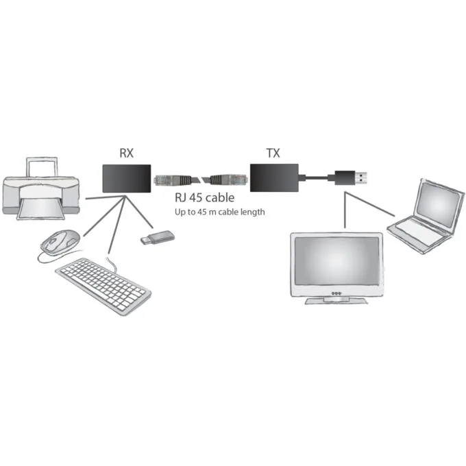 Digitus USB1.1 to CAT5 5e 6 Extender 45m - USB1.1 extender over Cat5/6 cable — image 5