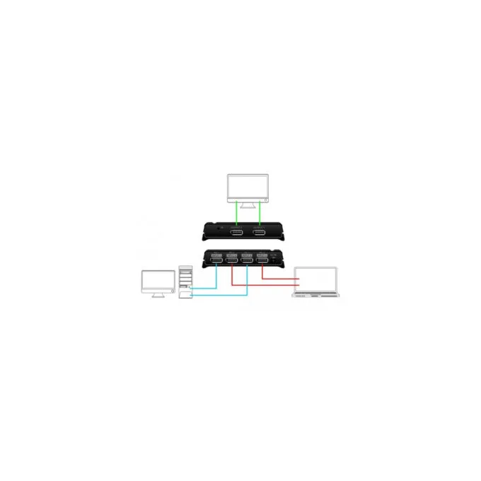 DisplayPort 1.4 Switch - 2 x 2 DisplayPort in to 1 x 2 DisplayPort out 8K — image 6