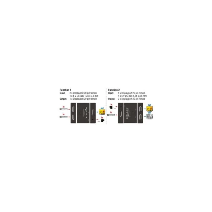 DisplayPort Switch - DisplayPort 2-1 bidirectional 4K 60 Hz — image 3