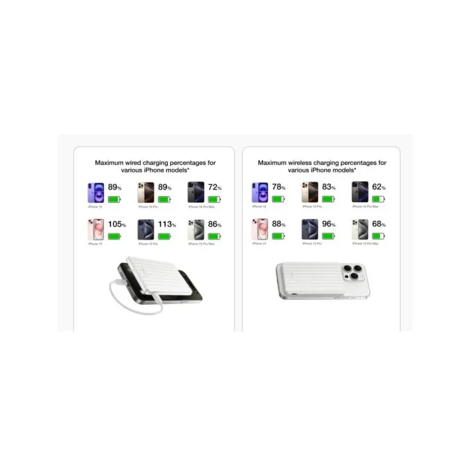 EcoFlow Charge Powerbank - MAG 5K - Magnetic RAPID 5000mAh Black — image 11