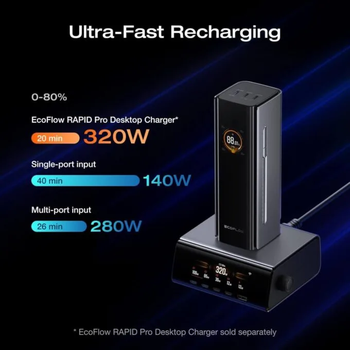 EcoFlow Powerbank - RAPID Pro - Recharge in only 20mins - 27650mAh 300W - 140W Built-in Cable — image 3
