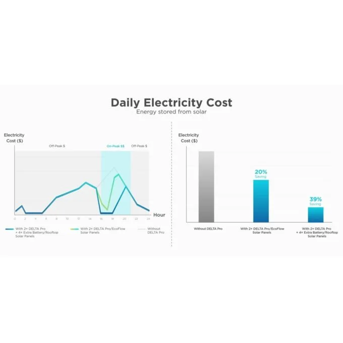 EcoFlow Smart Home Panel - DELTA PRO — image 6