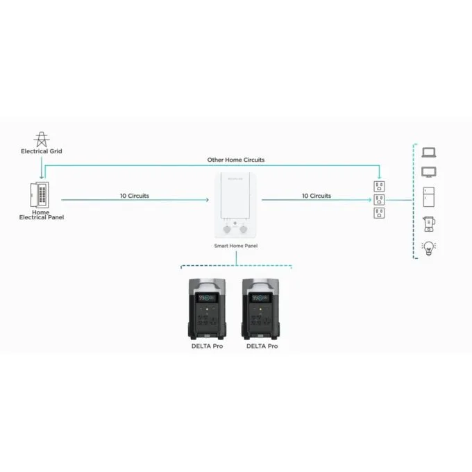 EcoFlow Smart Home Panel - DELTA PRO — image 7