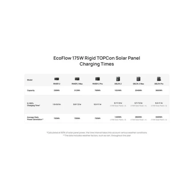 EcoFlow SPR Solar Panel - Rigid 175W — image 7