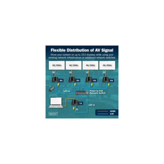 HDMI IP PoE Extender Set - HDMI extension — image 7