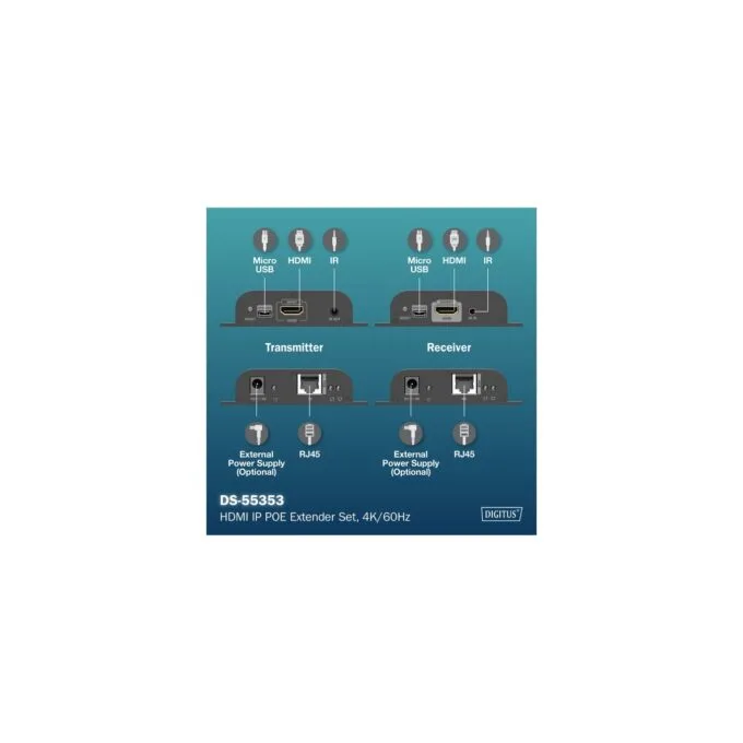 HDMI IP PoE Extender Set - HDMI extension — image 8