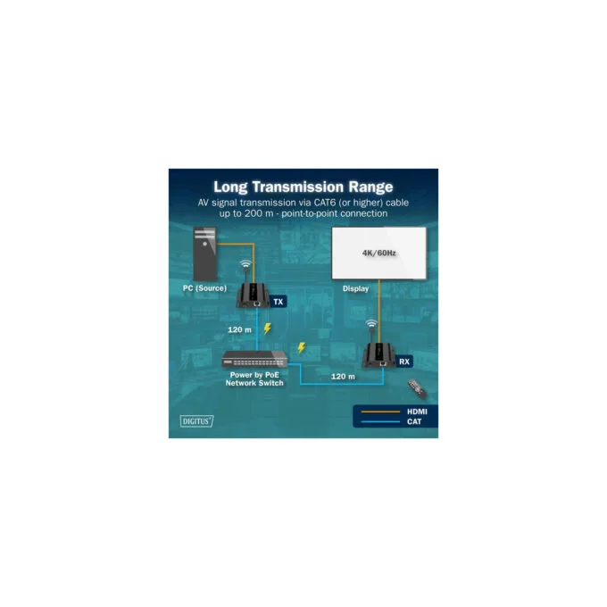 HDMI IP PoE receiver, HDMI extension — image 7