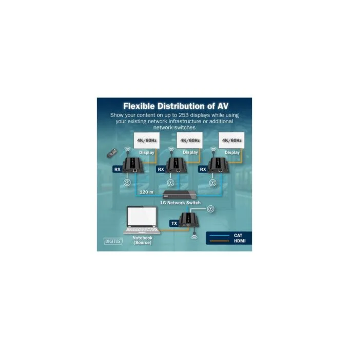 HDMI IP Receiver - 4K 60Hz - HDMI extension — image 6