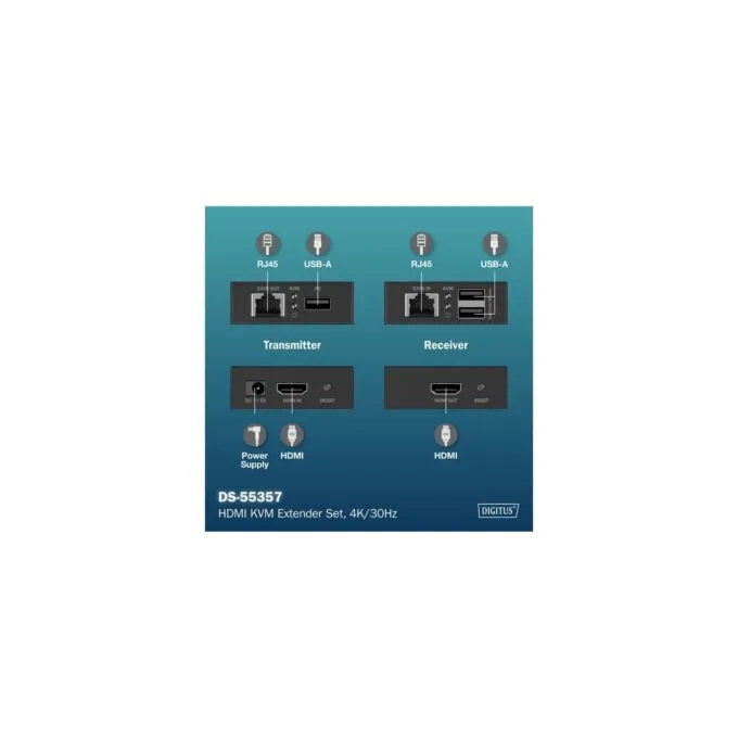 HDMI KVM Extender Set - HDMI extension — image 5