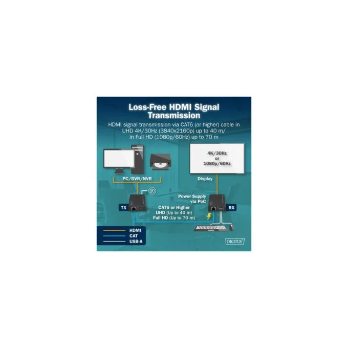 HDMI KVM Extender Set - HDMI extension — image 7