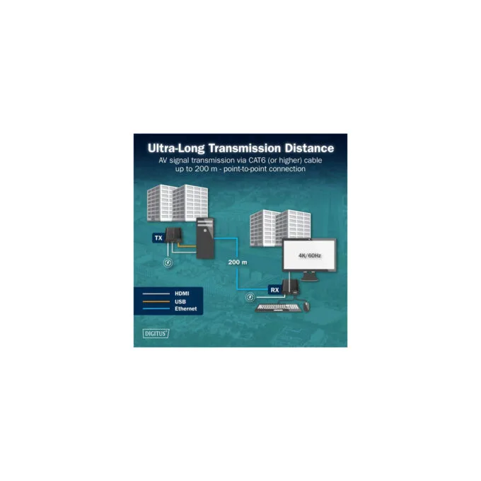 HDMI KVM IP Extender Set, KVM-Switch — image 6