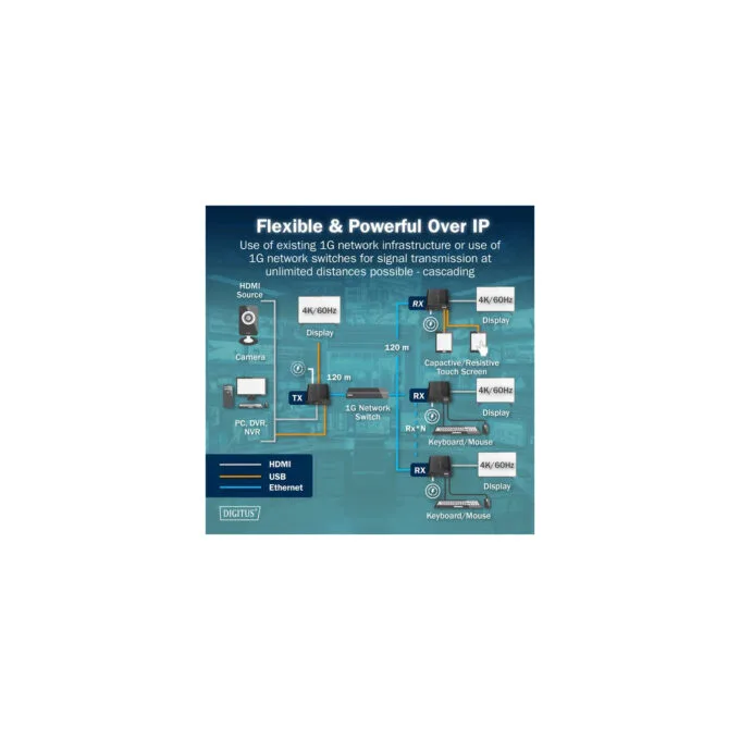 HDMI KVM IP Extender Set, KVM-Switch — image 7