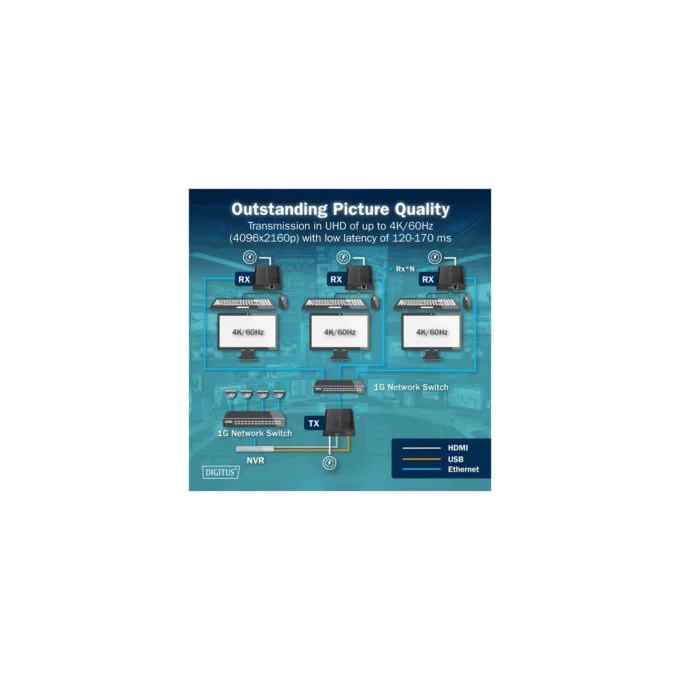 HDMI KVM IP Extender Set, KVM-Switch — image 8