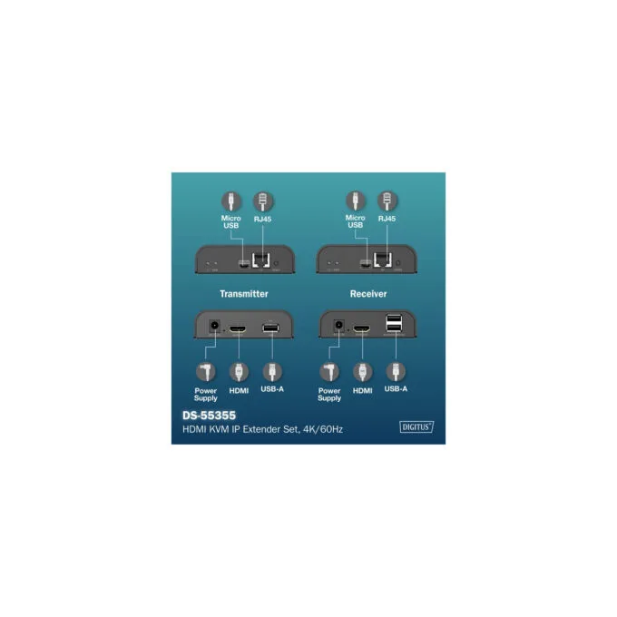 HDMI KVM IP Extender Set, KVM-Switch — image 9