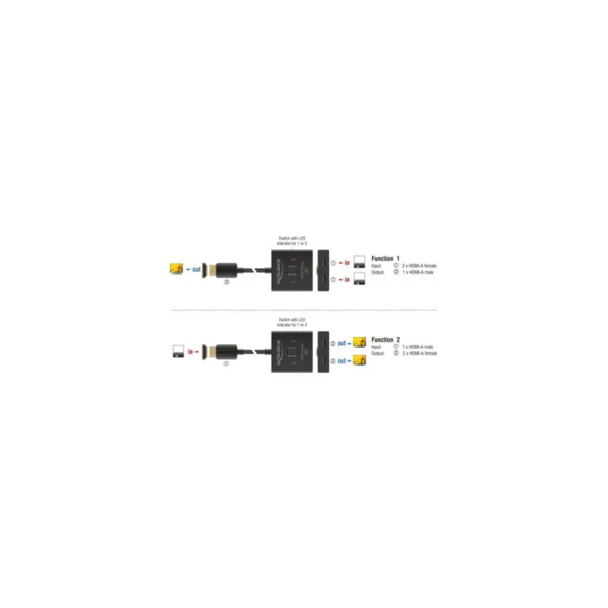 HDMI Switch 2 to 1 bidirektional 8K — image 3