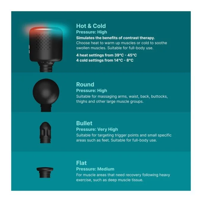 HoMedics Massage Gun Hot & Cold - PGM-43HC - NOVO Black — image 3