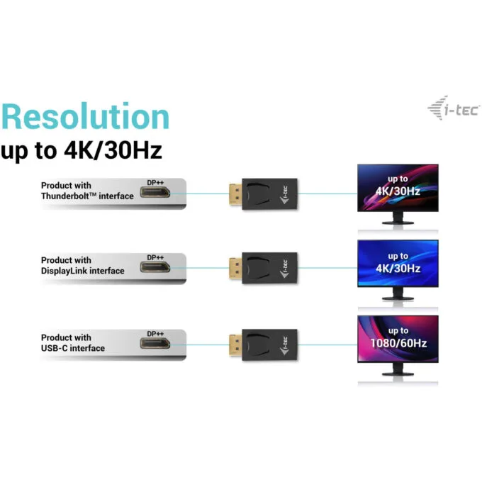 i-tec Passive DisplayPort to HDMI Adapter - Black - Up to 4K@30Hz, Plug & Play — image 4