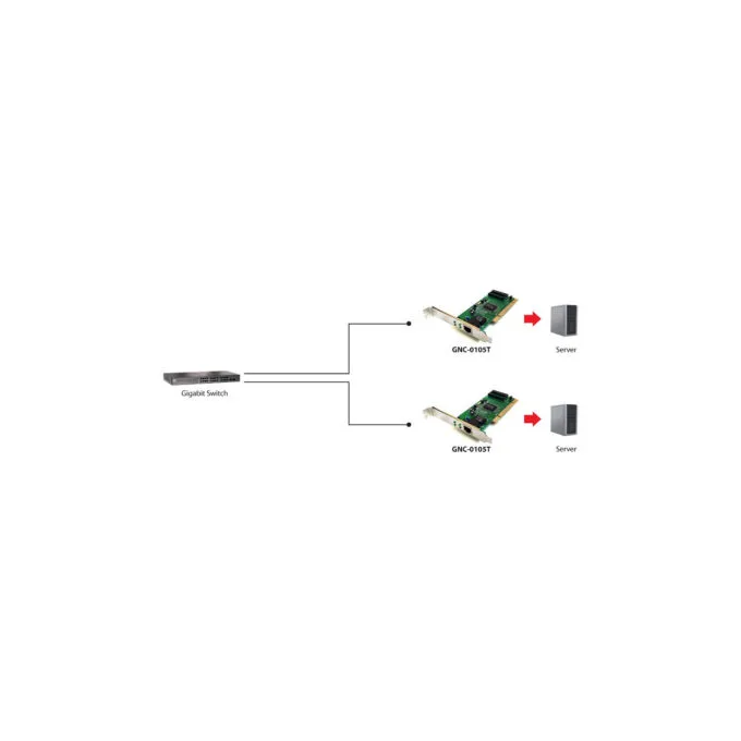INTG LevelOne GNC-0105T PCI — image 2