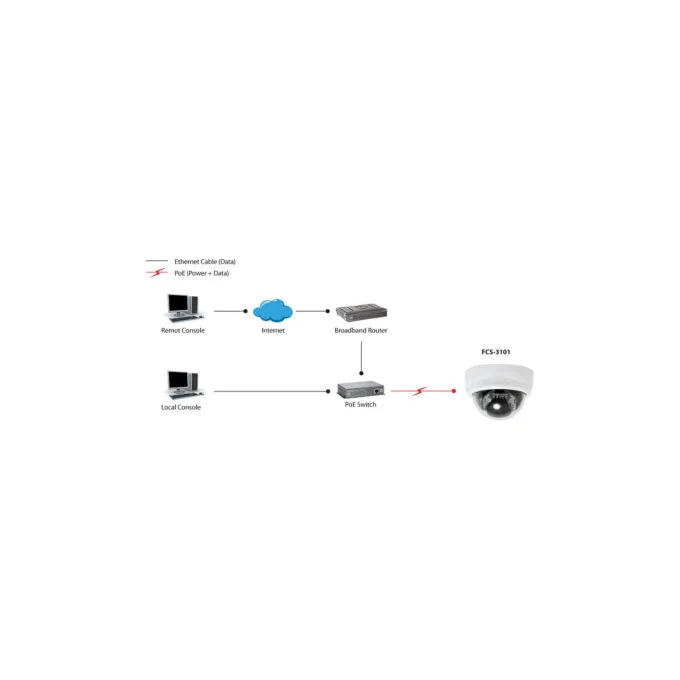 IPCam FCS-3101 Dome In 2MP H.264 IR6.0W PoE — image 2