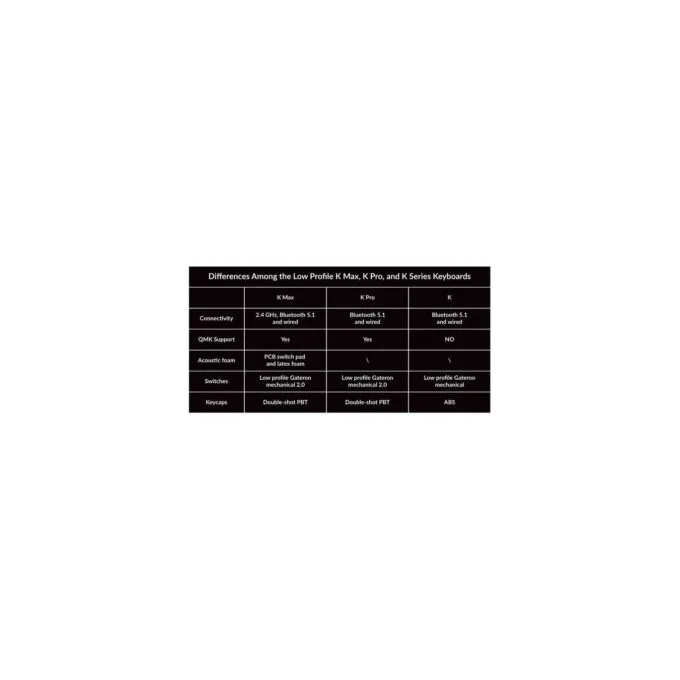 K3 Max - Gaming Keyboard — image 11
