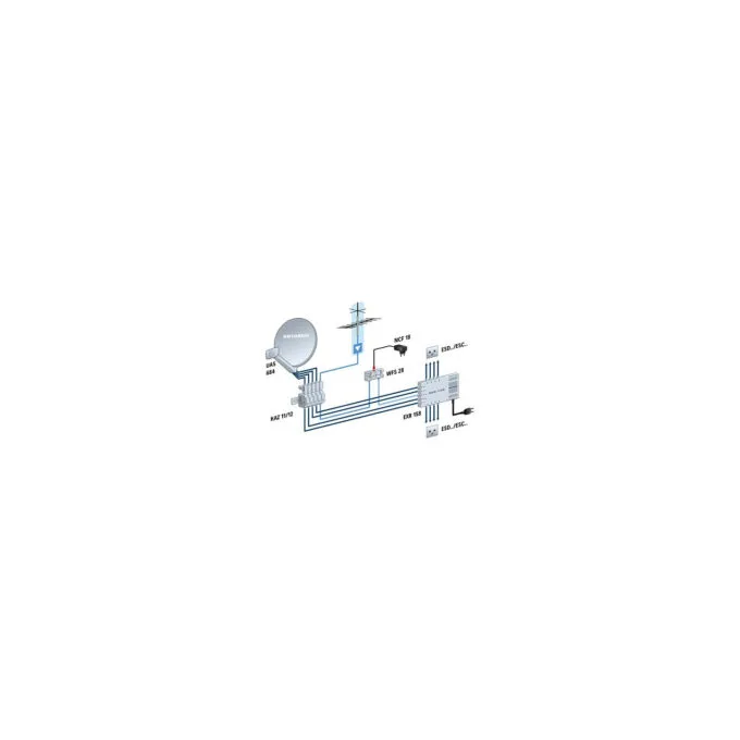 Kathrein UAS 684 Speisesystem Universal-QUATTRO digital — image 2