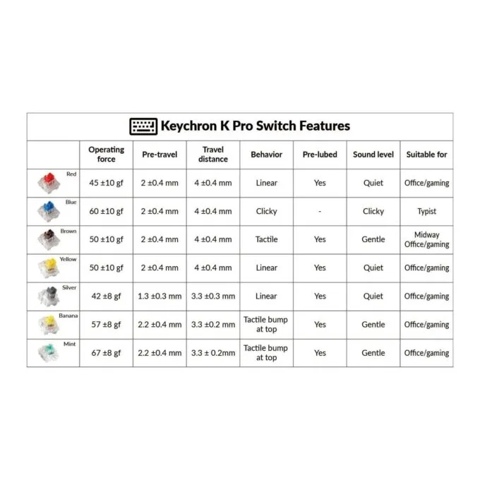 Keychron K Pro Switches - G149 - Mint — image 2