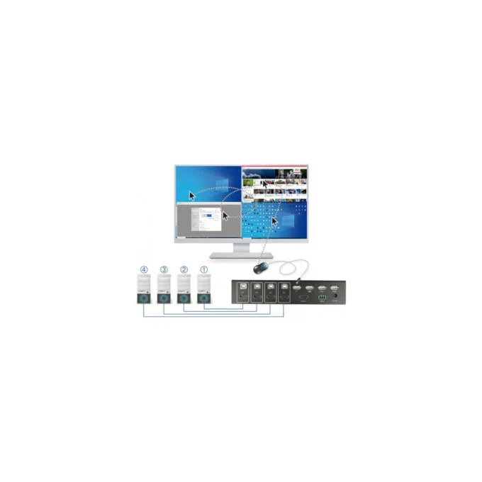 KVM 4in1 Multiview Switch 4x HDMI USB 2.0, KVM-Switch — image 5