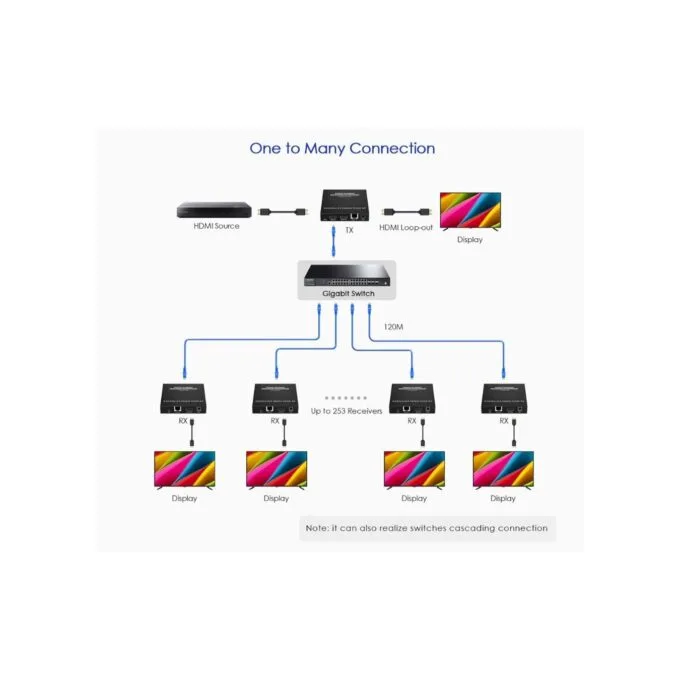 Lenkeng HDMI Extender over IP - LKV582 - 4K60Hz 120m 1G — image 9