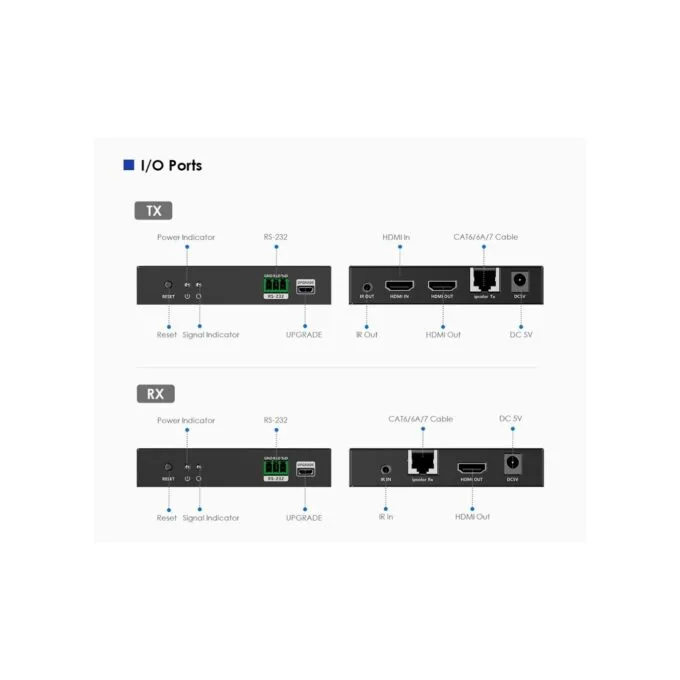 Lenkeng HDMI Extender over IP - LKV582 - 4K60Hz 120m 1G — image 10