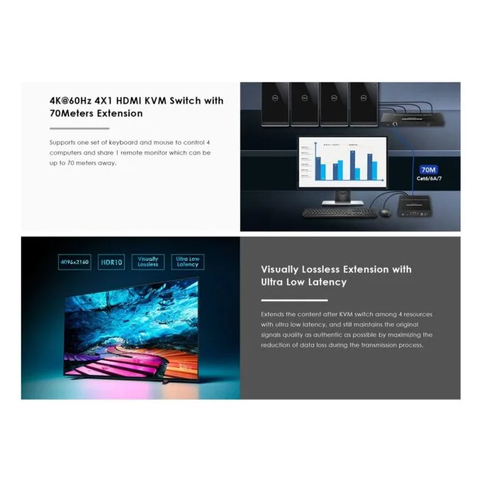 Lenkeng KVM HDMI Extender Switch 4-1 over Ethernet 4K60Hz - LKV441EX - KVM HDMI Extender Switch 4-1 over Ethernet 4K60Hz — image 6