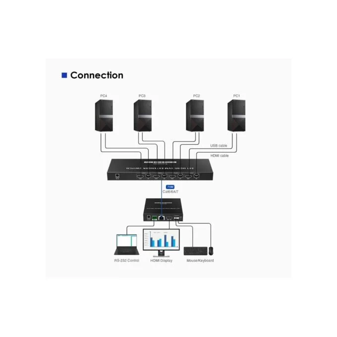Lenkeng KVM HDMI Extender Switch 4-1 over Ethernet 4K60Hz - LKV441EX - KVM HDMI Extender Switch 4-1 over Ethernet 4K60Hz — image 8