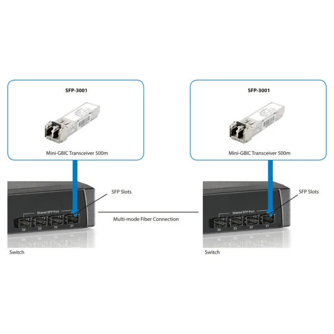 LevelOne SFP Multi-Mode — image 4