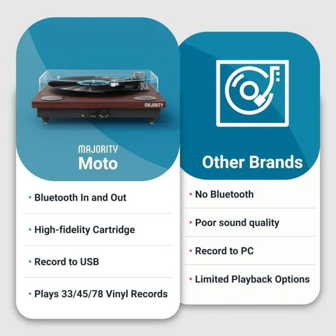 Majority MOTO Turntable - Audio-Technica Cartridge - Digital Record, Cut & BT — image 7