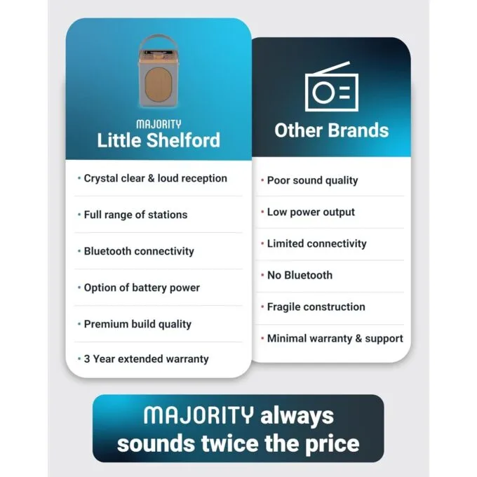 Majority Radio Portable FM, BT, Alarm & Sleep Timer Little Shelford White Grey - Portable FM, BT, Alarm & Sleep Timer — image 5