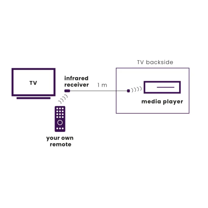 Marmitek IR Extender - IR100USB - USB Powered for 1 Device — image 4