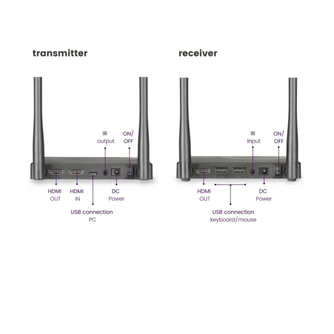 Marmitek Wireless HDMI Extender - up to 50m with IR TV Anywhere Wireless HD — image 3