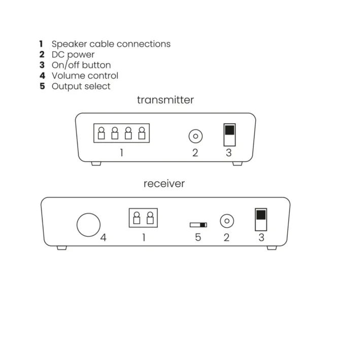 Marmitek Wireless Speaker Connection Speaker - Anywhere 750 - Wireless — image 5